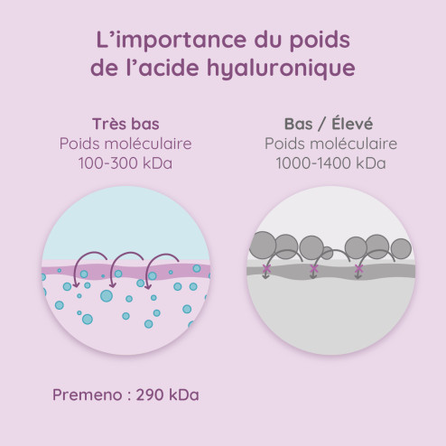 poids acide hyaluronqiue ovules Premeno