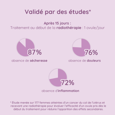 Résultats efficacité études ovules Premeno dans le cas de la radiothérapie