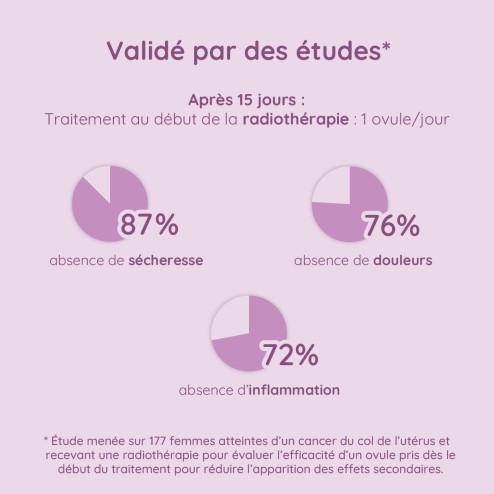 Résultats efficacité études ovules Premeno dans le cas de la radiothérapie