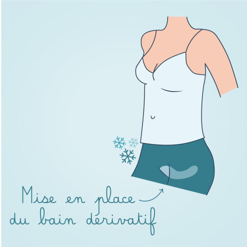 Poches de gel Ergonomique Bain dérivatif Petit Format mise en place