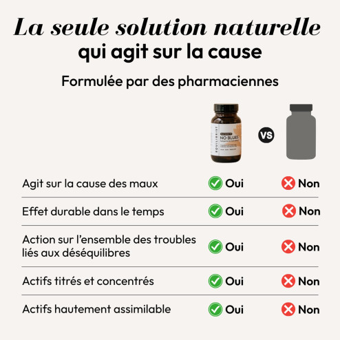 Complément alimentaire No Blues Equilibrist 7