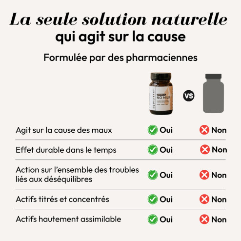 Complément alimentaire No Milk Equilibrist 5