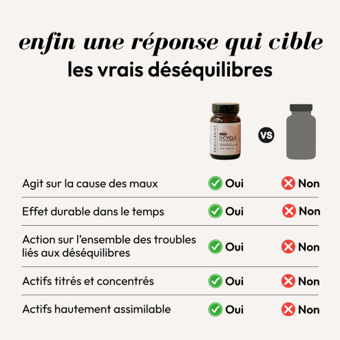 Complément alimentaire Ocycle Equilibrist 6