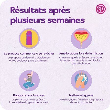 Kit Phimosis - Anneaux + huile + crème