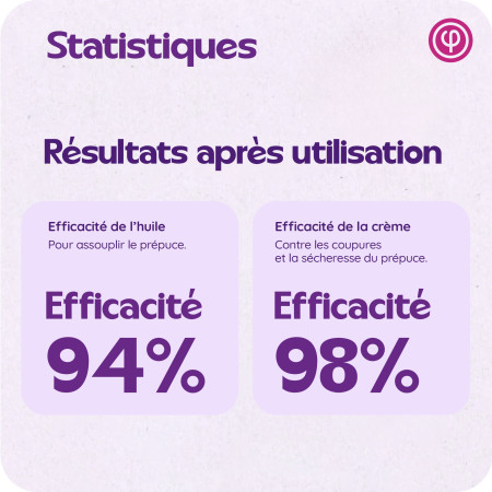 Kit Phimosis - Anneaux + huile + crème