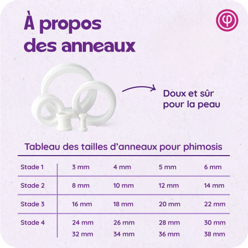 Kit Phimosis - Anneaux + huile + crème