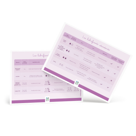 Tableaux des différents types de lubrifiants