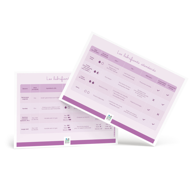 Tableaux des différents types de lubrifiants