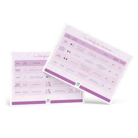 Tableaux des différents types de lubrifiants avec filigrane