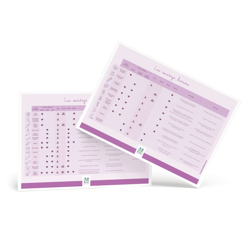 Tableaux des différents types de sextoys féminins et masculins recto verso