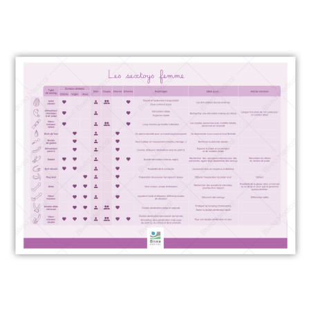 Tableau des différents types de sextoys féminins avec filigrane
