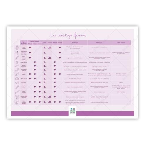 Tableau des différents types de sextoys féminins avec filigrane