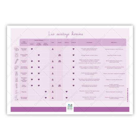 Tableau des différents types de sextoys masculins avec filigrane