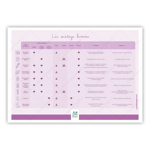 Tableau des différents types de sextoys masculins avec filigrane