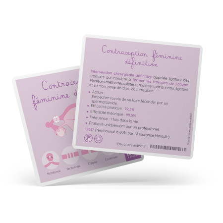 Carte contraception féminine définitive avec schéma