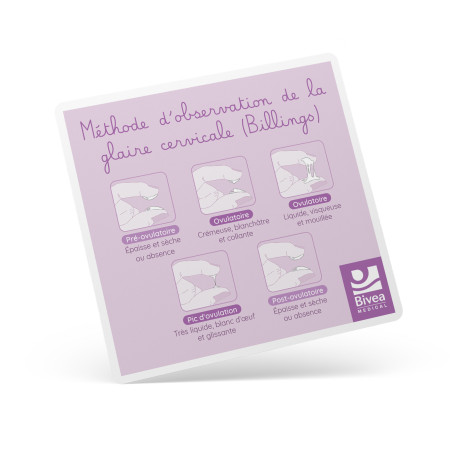 Carte méthode d'observation de la glaire cervicale schémas