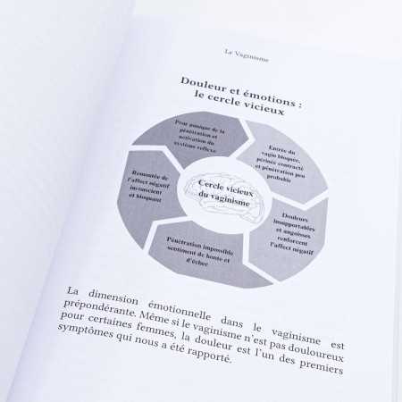 livre sur le vaginisme