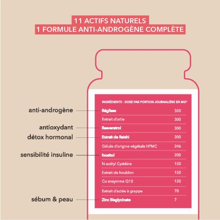 composition Complément alimentaire Andromaque - SOPK Hirsutisme