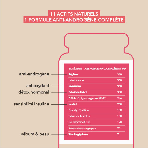 composition Complément alimentaire Andromaque - SOPK Hirsutisme