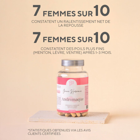 résultats Complément alimentaire Andromaque - SOPK Hirsutisme