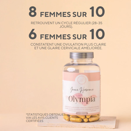 résultats Complément alimentaire Olympia - Fertilité