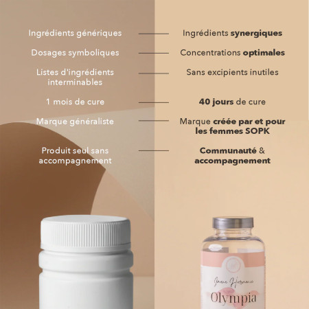 composition Complément alimentaire Olympia - Fertilité