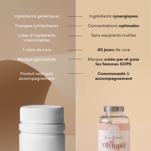 composition Complément alimentaire Olympia - Fertilité