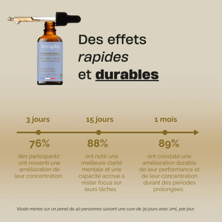 Gouttes Concentration à base de champignons français bio