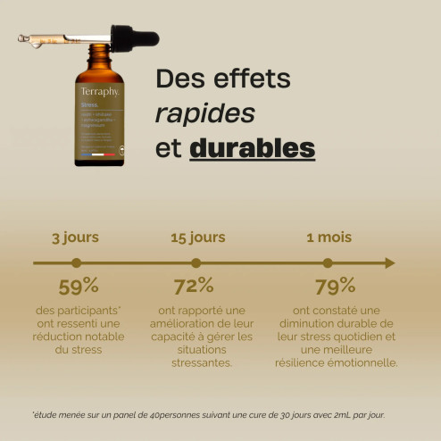 Gouttes Stress à base de champignons français bio