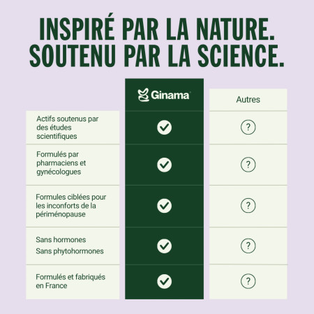 Comparaison Complément alimentaire Flore fabulous