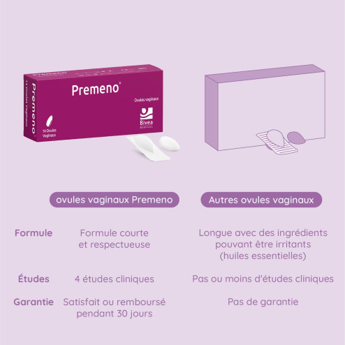 comparatif premeno et autres ovules vaginaux