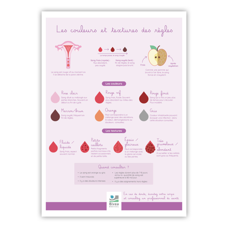 Illustration Les différentes couleurs de règles