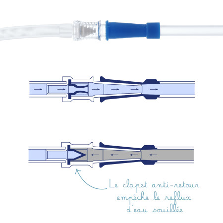 clapet antirretour reprop clyster basic