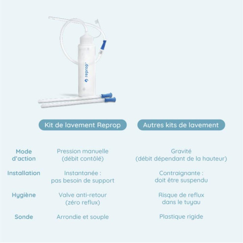 comparaison reprop et autre kit de lavement