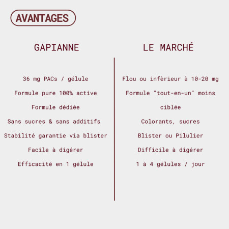 avantages complément alimentaire Complexe confort urinaire Gapianne