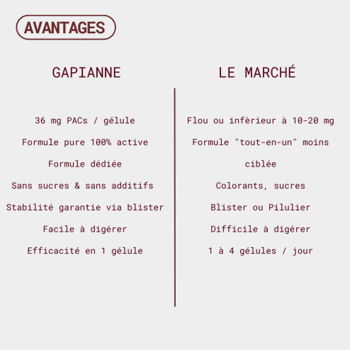 avantages complément alimentaire Complexe confort urinaire Gapianne
