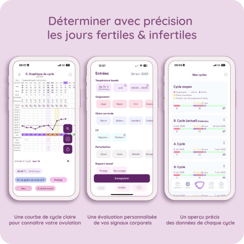 Thermomètre basal connecté mySense de cyclotest pour la symptothermie