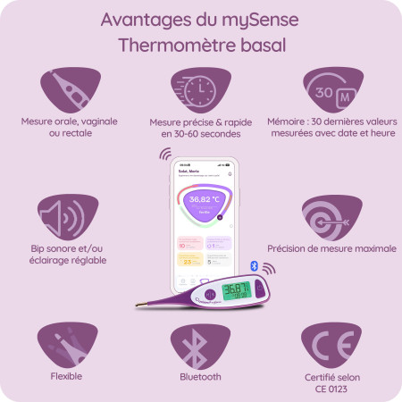 Thermomètre basal connecté mySense de cyclotest pour la symptothermie