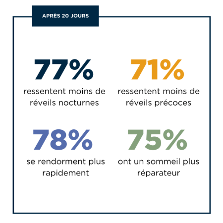 Ampoules Sommeil Bio - Haute concentration