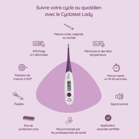 Avantages du cyclotest lady