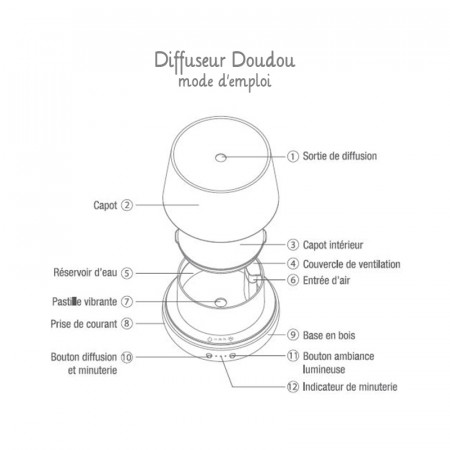 Diffuseur Doudou composition