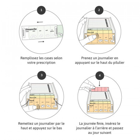 utilisation du pilulier pour la semaine anabox