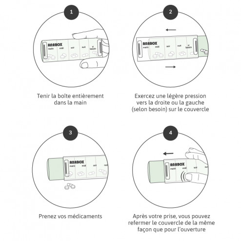 Pilulier Anabox journalier Notice