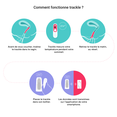 comment utiliser le capteur de temperature tracklecatch ?