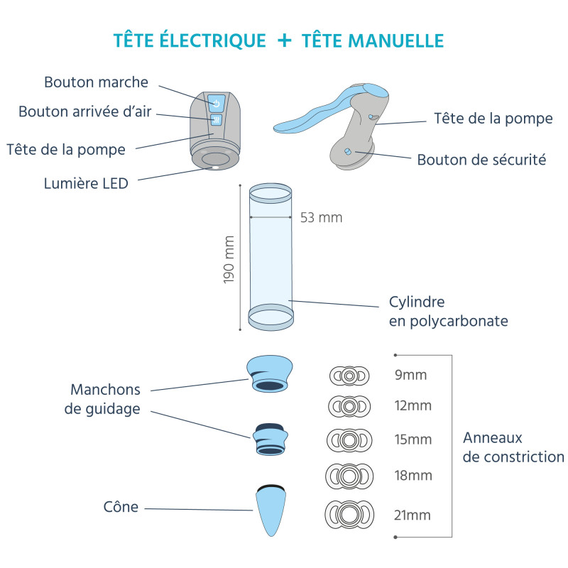 Pompe à pénis pour érection Bivea