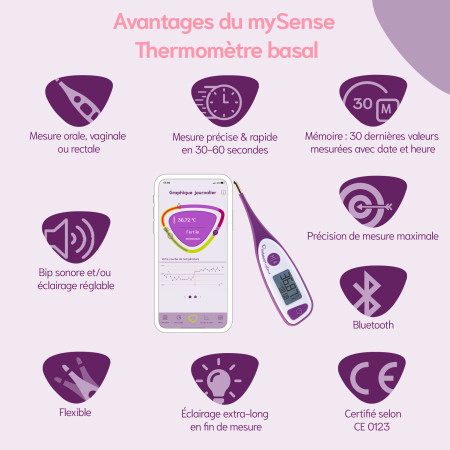 Les avantages du thermomètre basal connecté cyclotest mySense