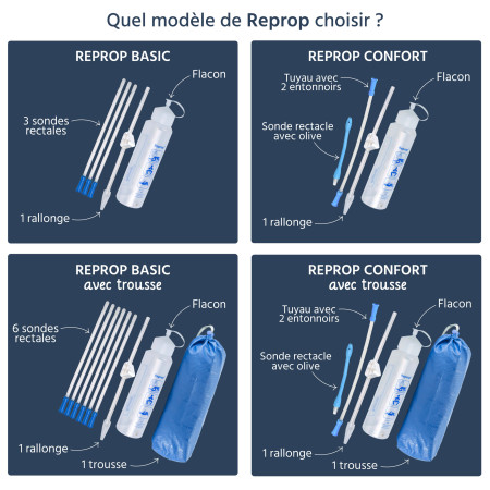 Comparatif gamme Reprop pour lavement intestinal