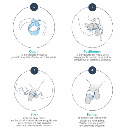 bandelette incontinence urinaire utilisation