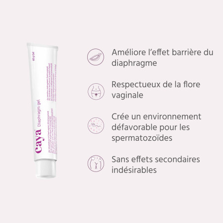 Cayagel gel contraceptif pour diaphragme avantages