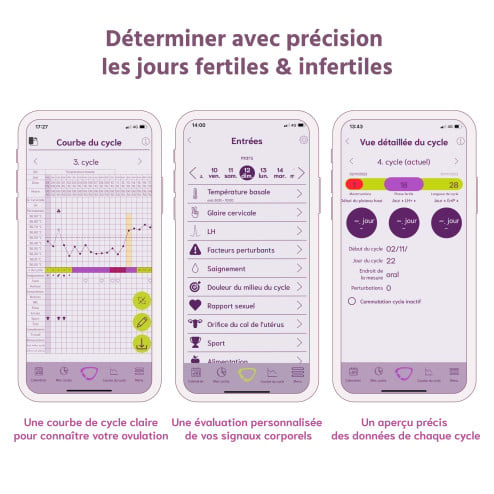 Graphique sympto-thermique application cyclotest mysense